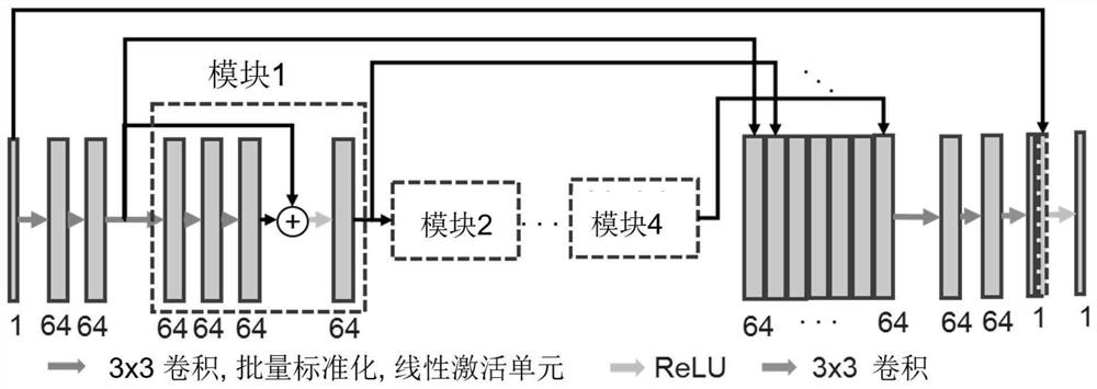 Low-dose full-body pet image enhancement method based on self-inverse convolution generative adversarial network