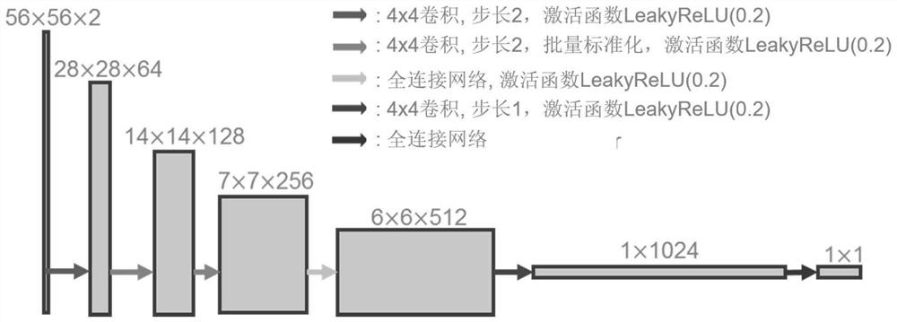 Low-dose full-body pet image enhancement method based on self-inverse convolution generative adversarial network