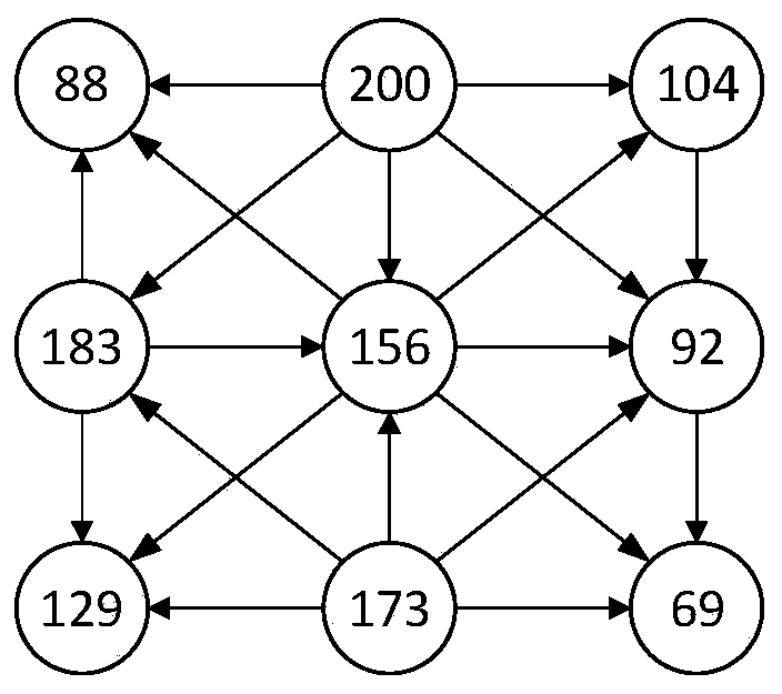 An image feature segmentation method based on a graph convolutional network