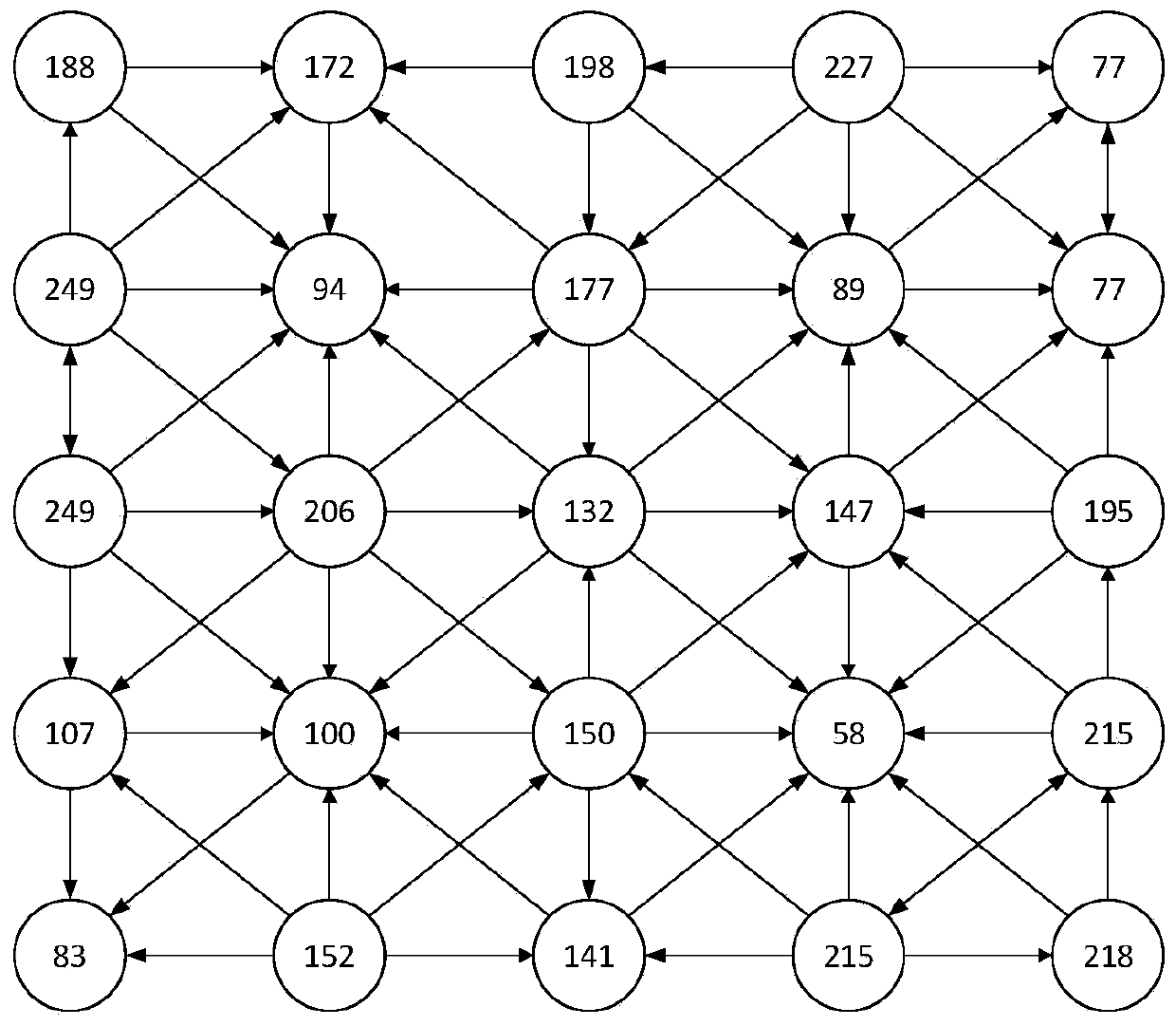 An image feature segmentation method based on a graph convolutional network