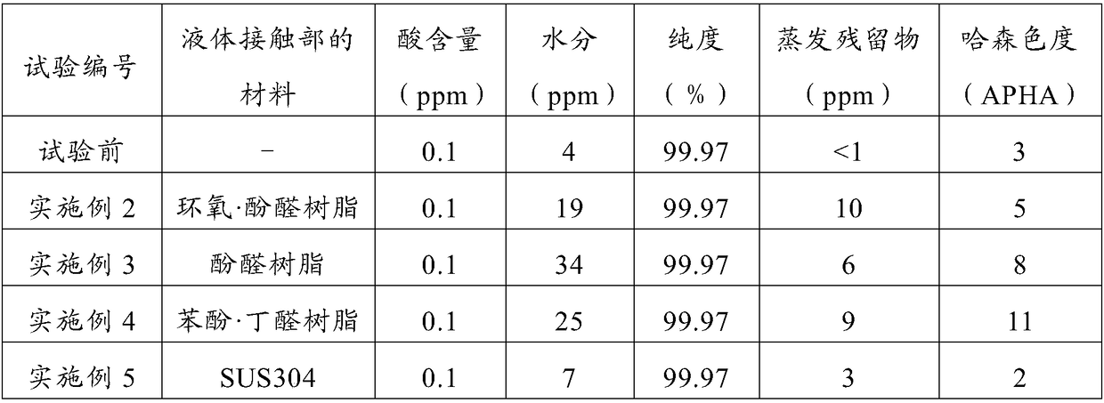 Storage container and storage method of z-1-chloro-3, 3, 3-trifluoropropene