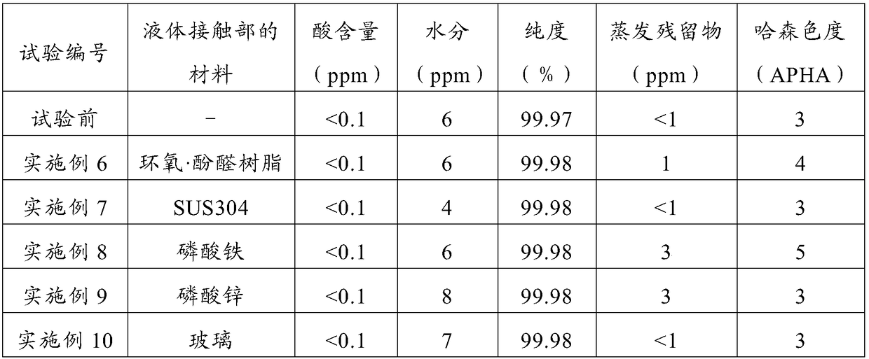 Storage container and storage method of z-1-chloro-3, 3, 3-trifluoropropene