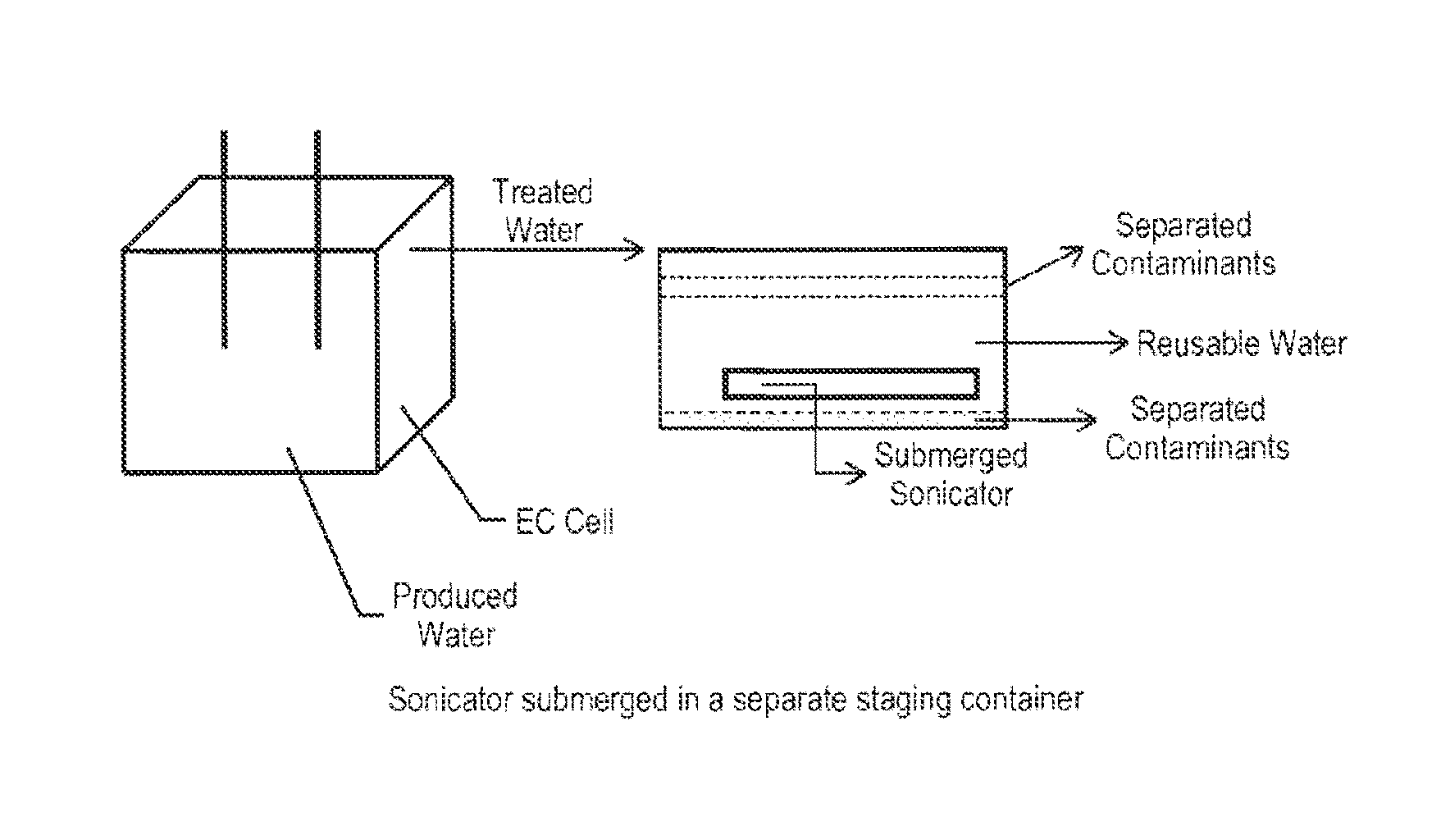 Method for Water Treatment Coupling Electrocoagulation and Sonic Energy