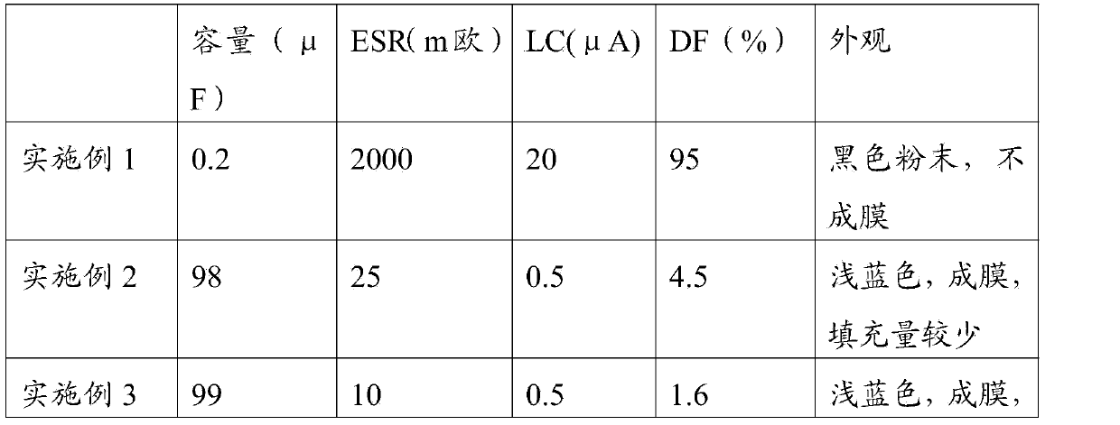 Preparation method of PEDOT/PSS dispersion liquid and preparation method of high pressure solid capacitor