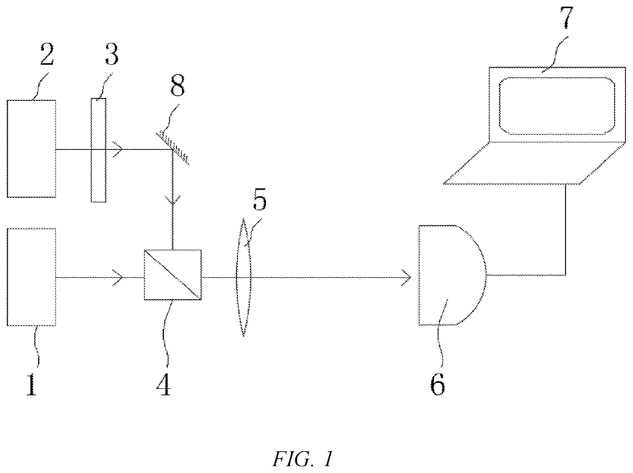 Method for measuring complex degree of coherence of random optical field by using mutual intensity-intensity correlation