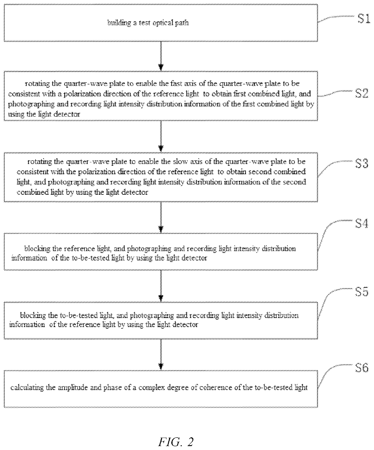 Method for measuring complex degree of coherence of random optical field by using mutual intensity-intensity correlation