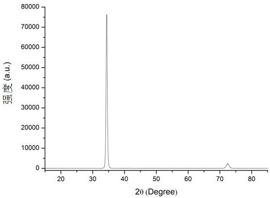 Preparation method of oriented ZeTe nanocrystals