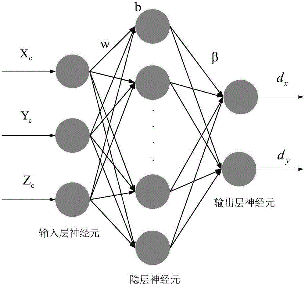 Machine vision assisted laser three-dimensional scanning and marking method