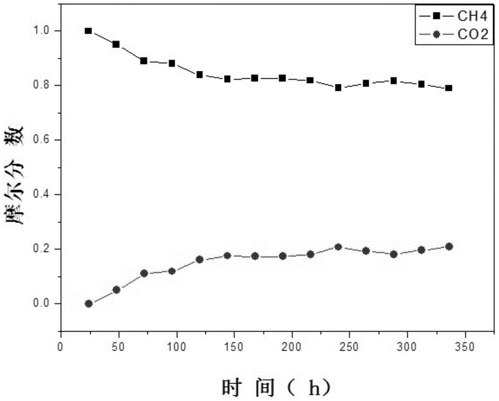 Method for extracting natural gas hydrate by using gas mixture of CO2 and H2