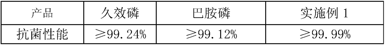 Agricultural environment-friendly antibacterial agent and preparation method thereof