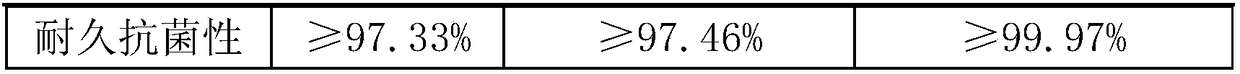 Agricultural environment-friendly antibacterial agent and preparation method thereof