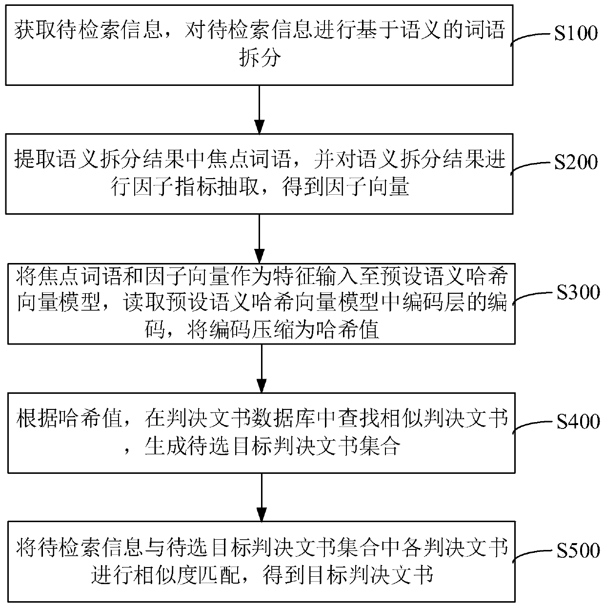 Decision document information retrieval method and device, computer equipment and storage medium