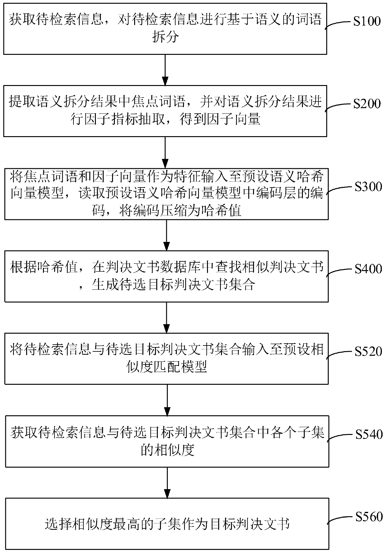 Decision document information retrieval method and device, computer equipment and storage medium