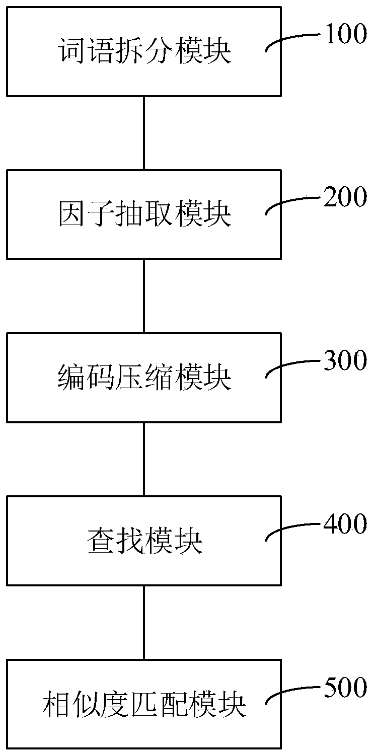 Decision document information retrieval method and device, computer equipment and storage medium