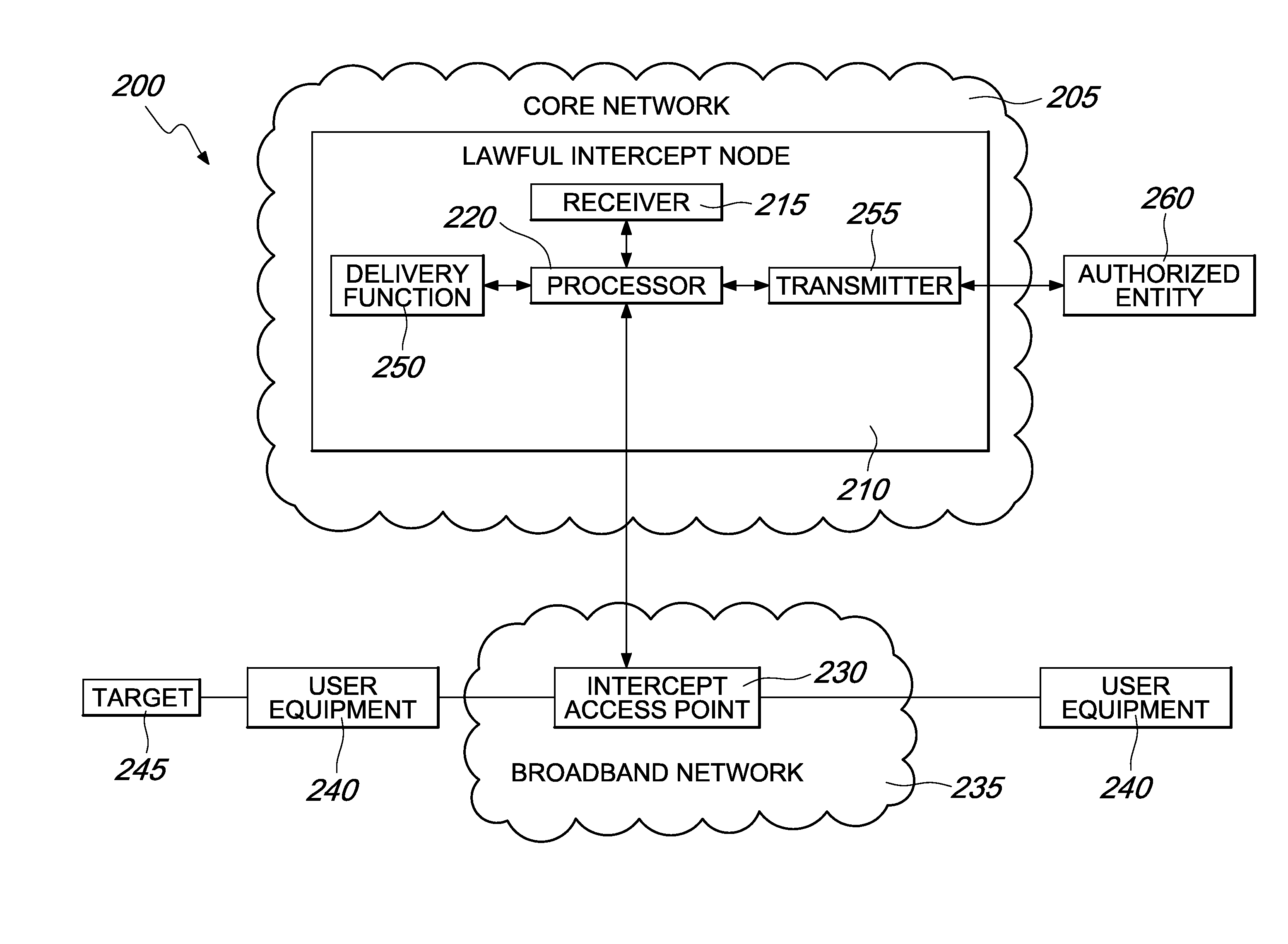 Lawful interception in wireline broadband networks