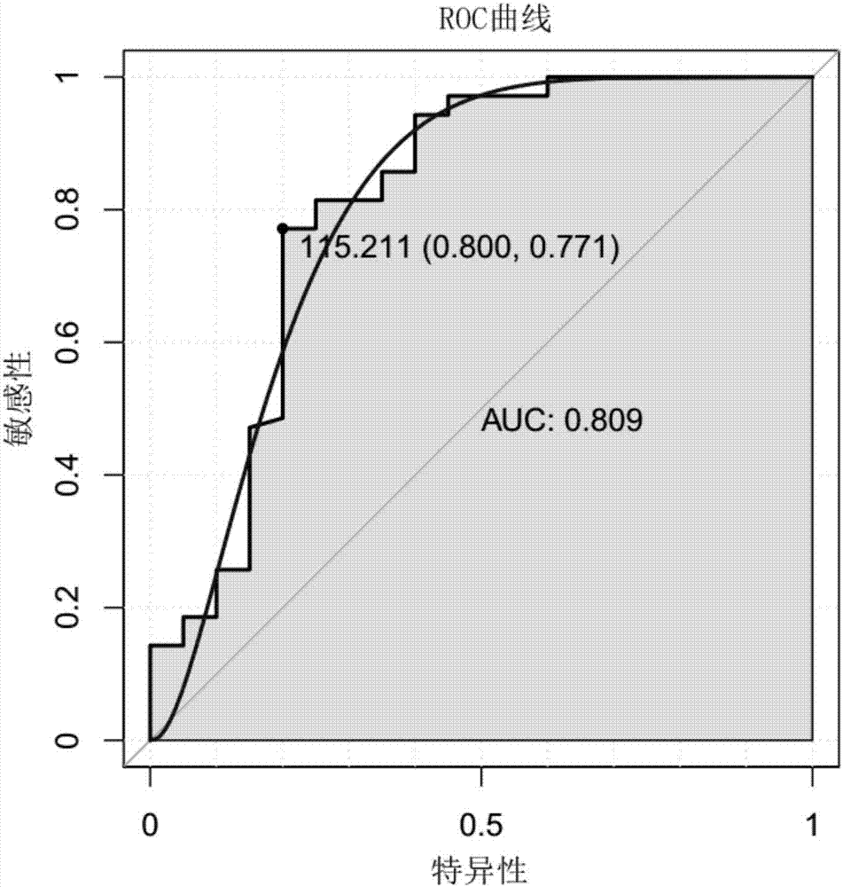 Application of miR-1912 and target gene thereof in diagnosis and treatment of myocardial infarction