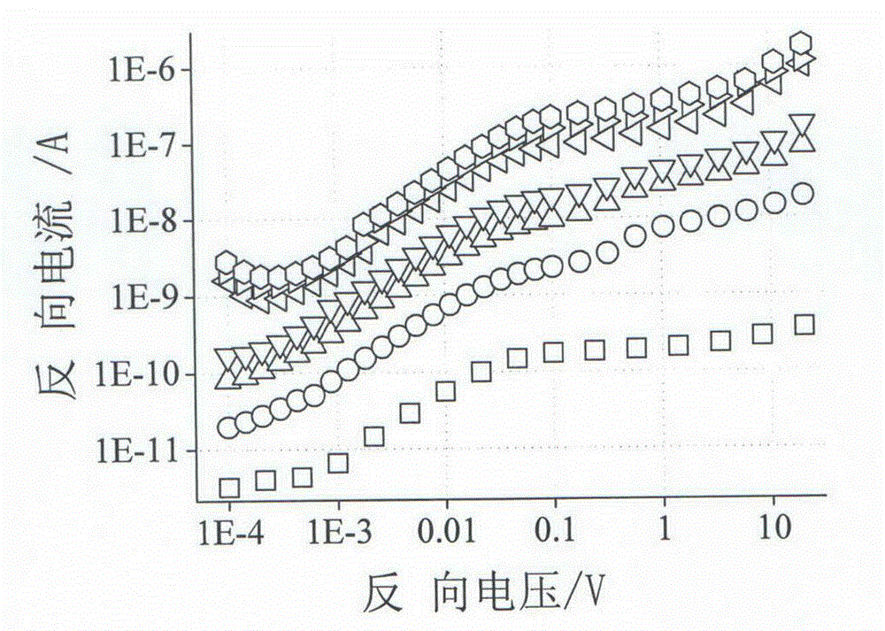 Displacement damage dosage detection method based on p-i-n structure