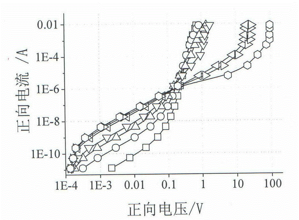 Displacement damage dosage detection method based on p-i-n structure