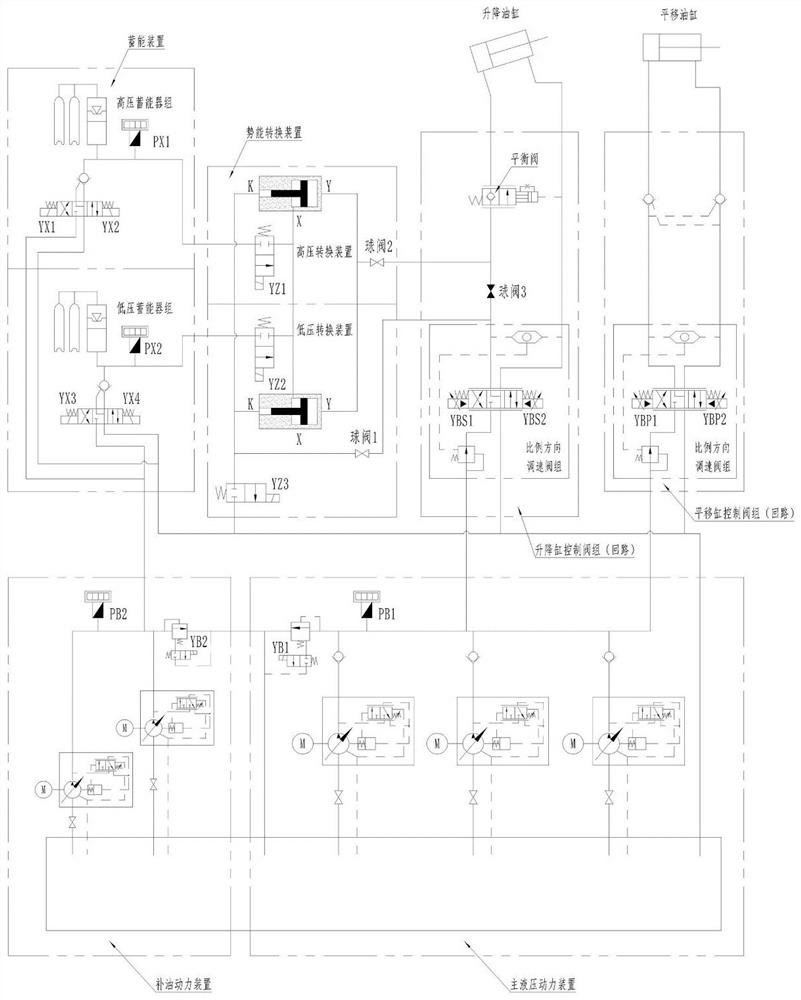 A negative load direct energy storage hydraulic control system