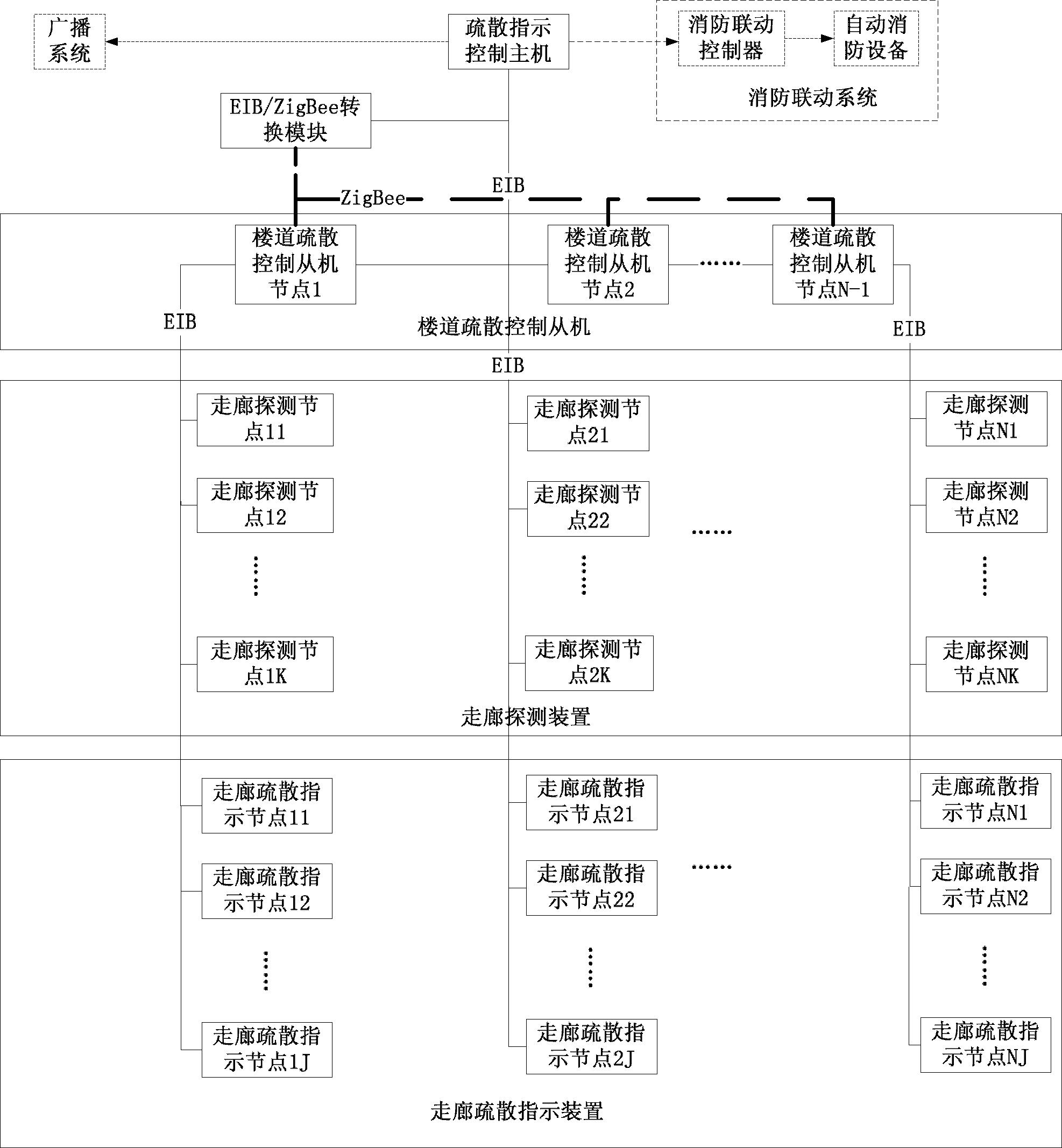 Intelligent fire evacuation escape indicating system and method