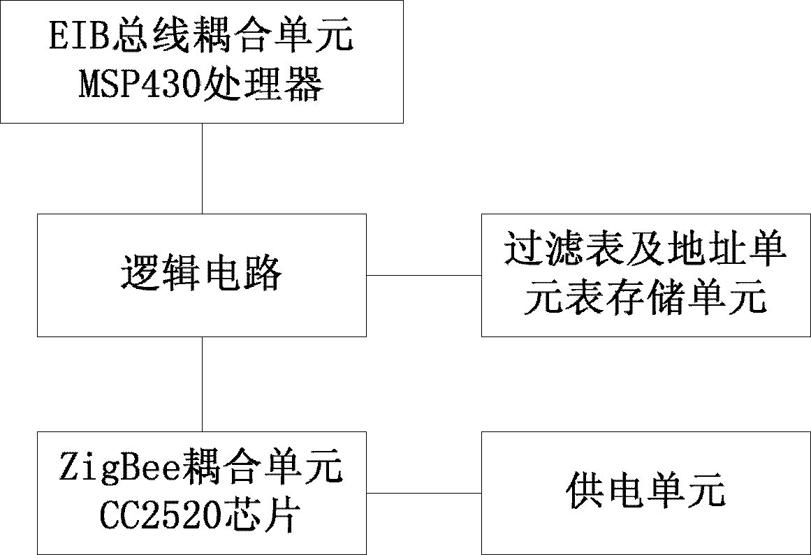 Intelligent fire evacuation escape indicating system and method