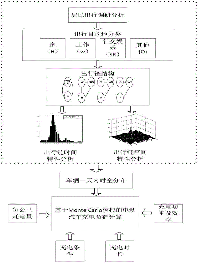 Method for electric vehicle load prediction based on efficiency maximization principle