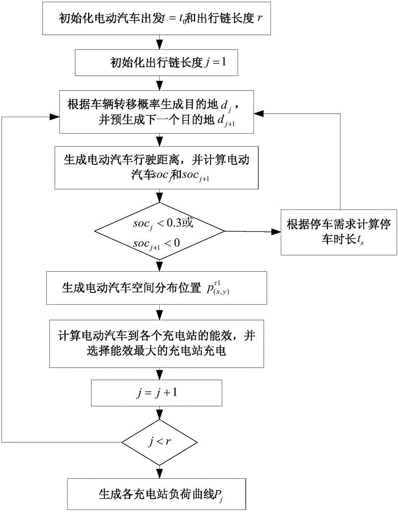 Method for electric vehicle load prediction based on efficiency maximization principle