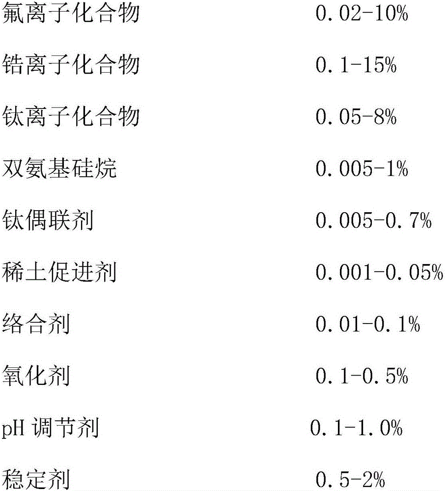 Ceramization agent for electrophoretic coating pretreatment, preparation method and usage method for ceramization agent