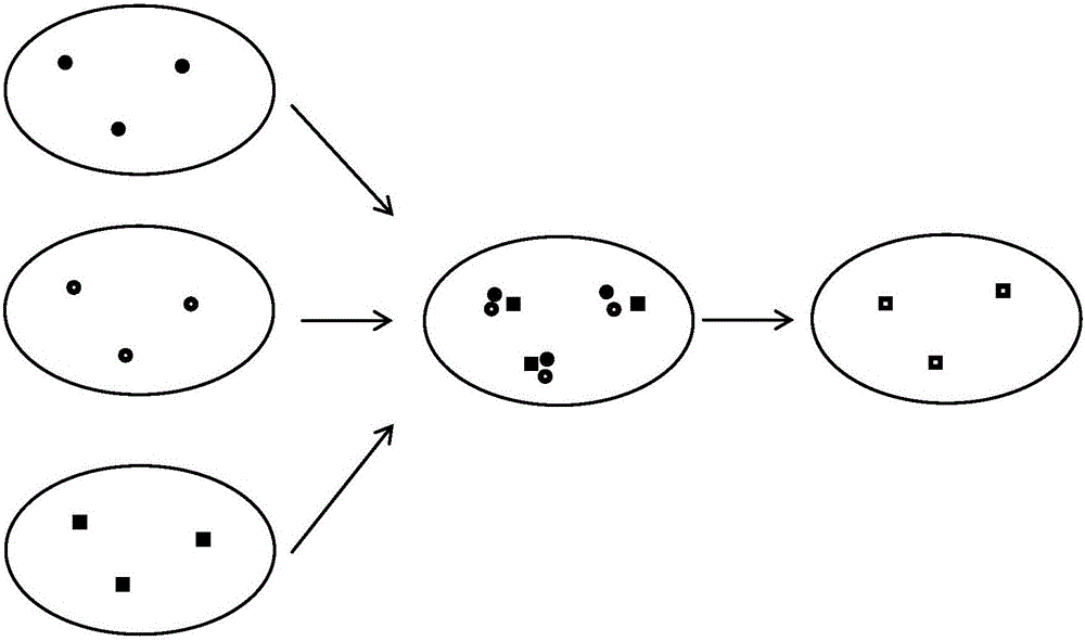 Traffic big data cleaning method based on cloud computing framework