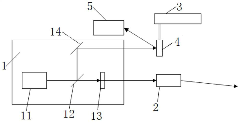 Laser rapid detection and sterilization integrated device and method for viruses and bacteria