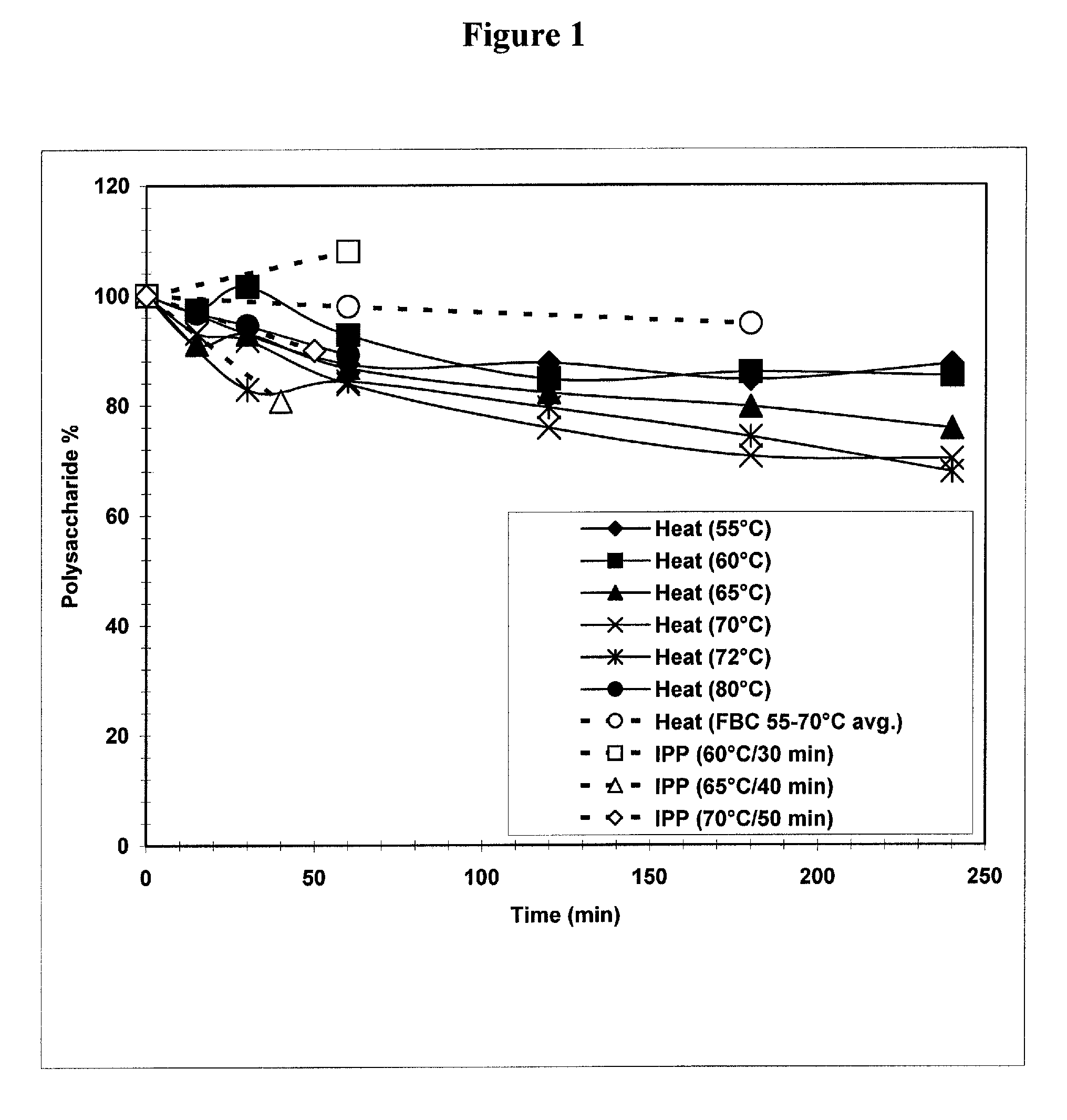 Methods for the separation of <i>streptococcus pneumoniae </i>type 3 polysaccharides