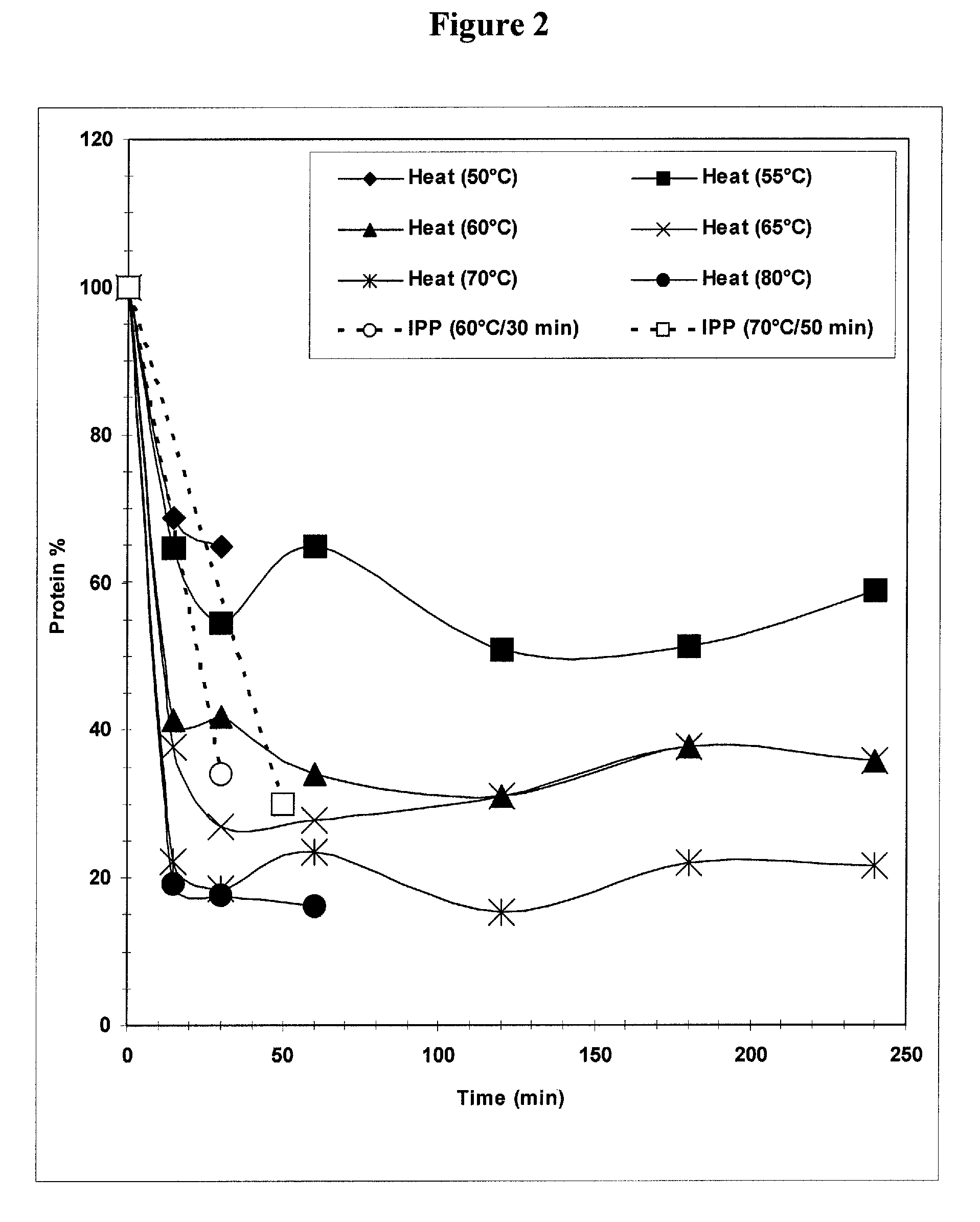 Methods for the separation of <i>streptococcus pneumoniae </i>type 3 polysaccharides