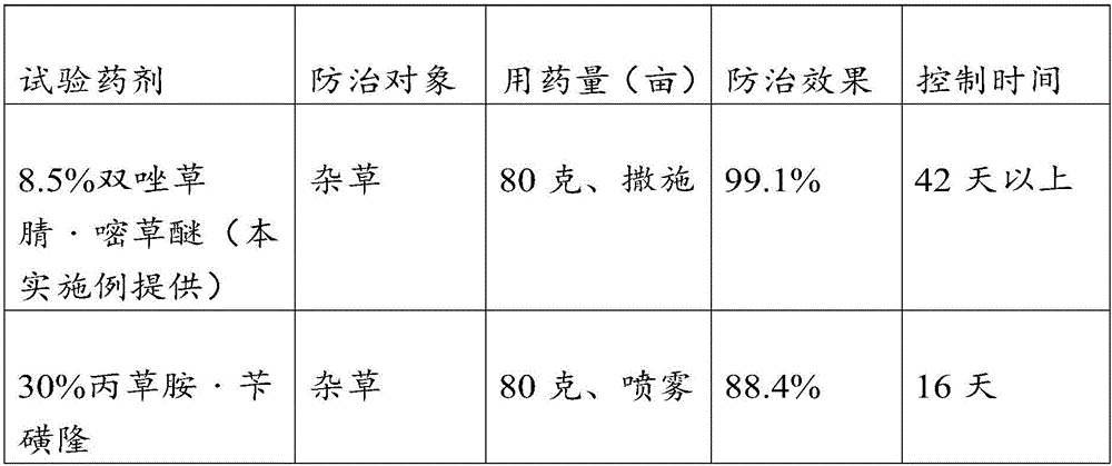 Compound rice field herbicide