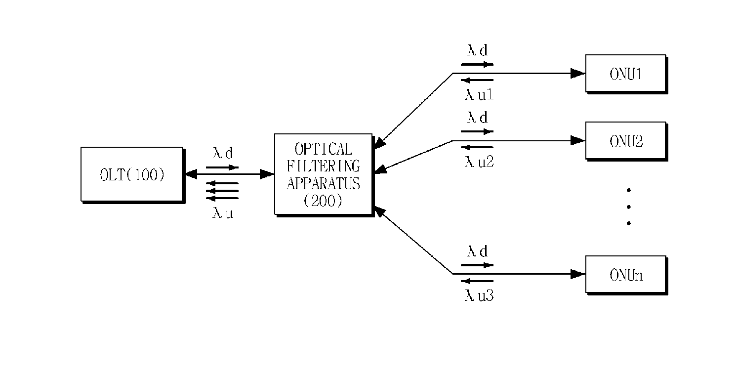 Optical filtering apparatus and optical communication system