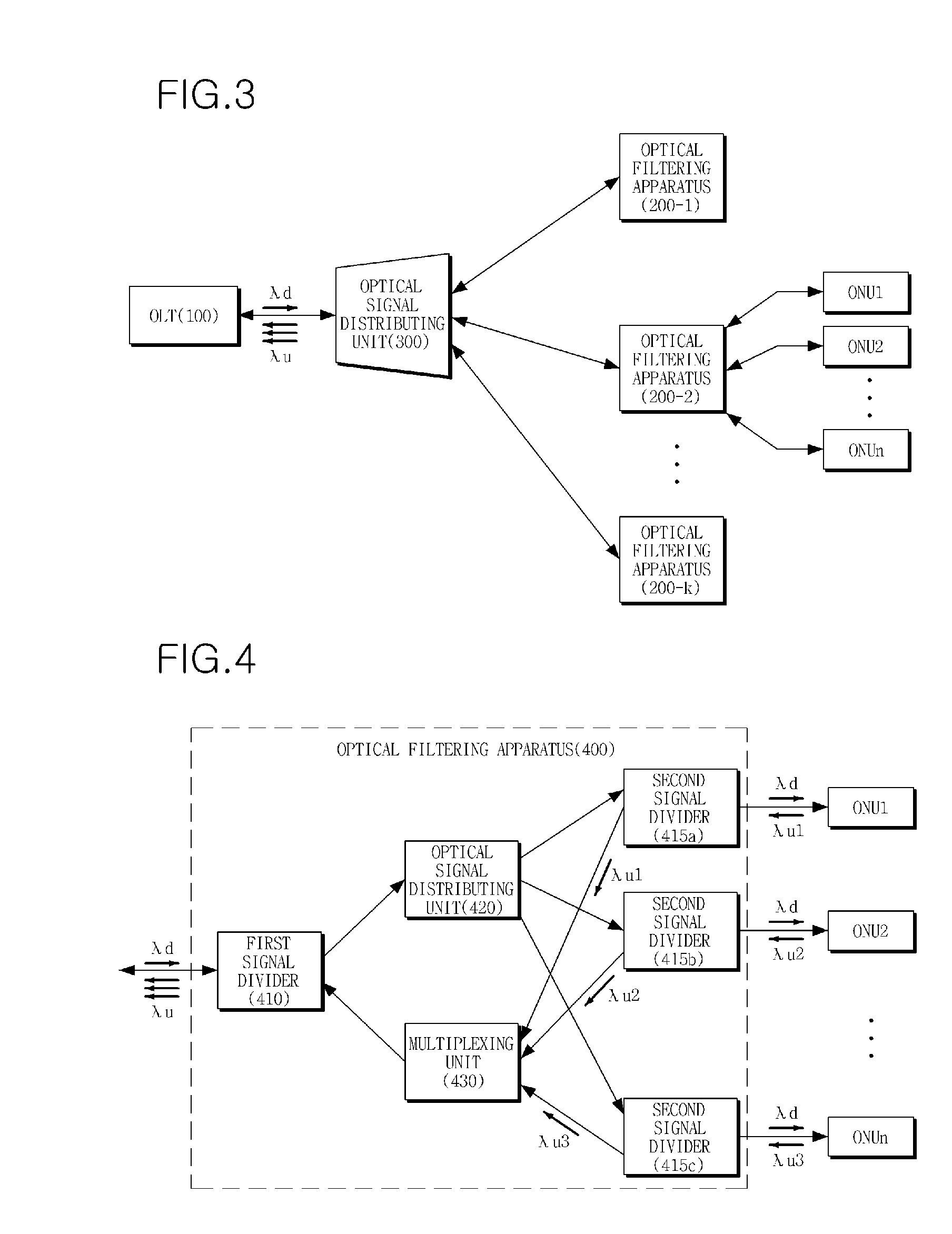 Optical filtering apparatus and optical communication system