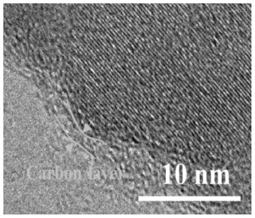 Carbon cloth-loaded carbon-coated nickel disulfide nanosheet composite material and preparation method and application thereof