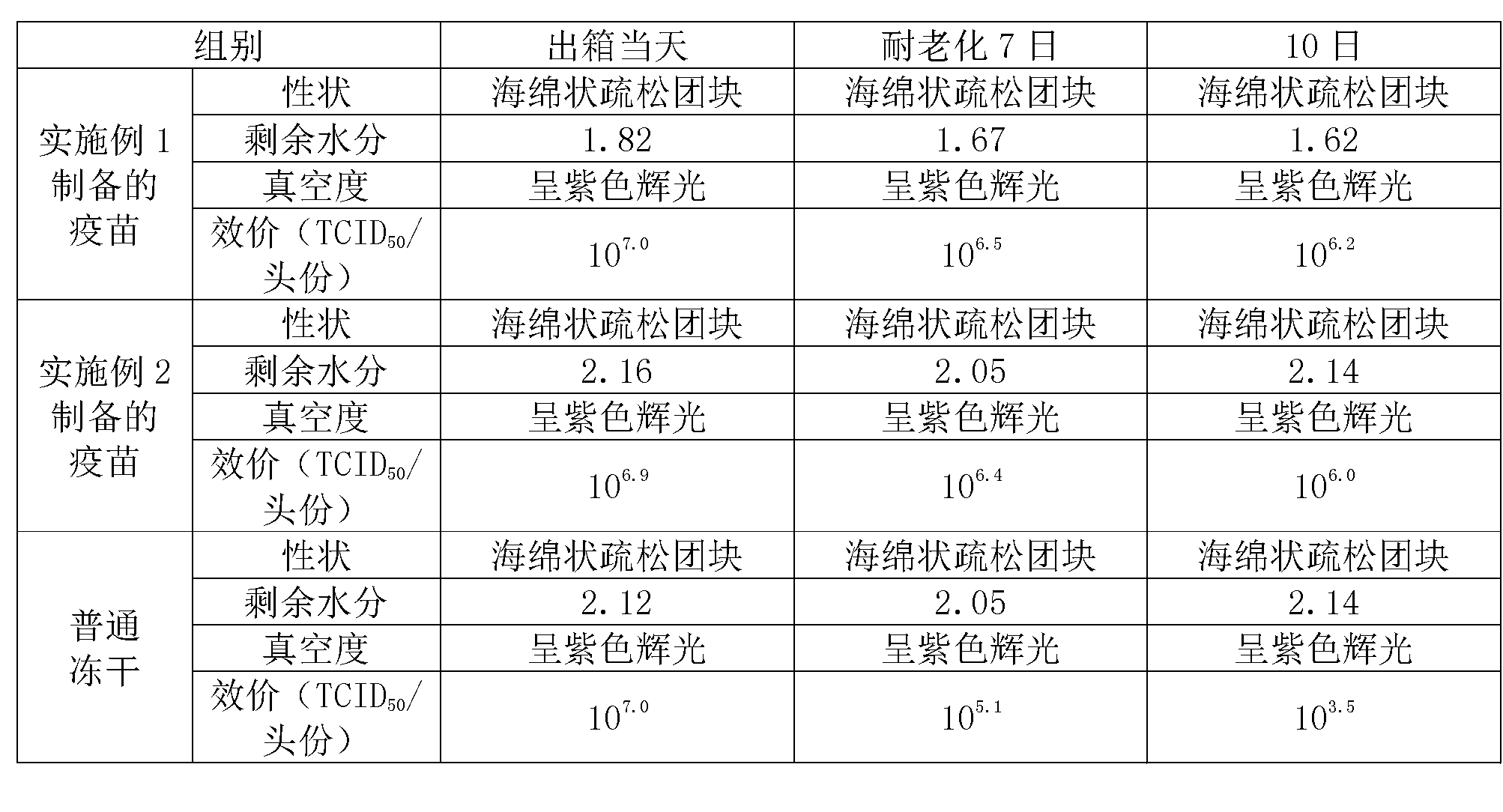 Lyophilized vaccine for porcine rotavirus (PRV)