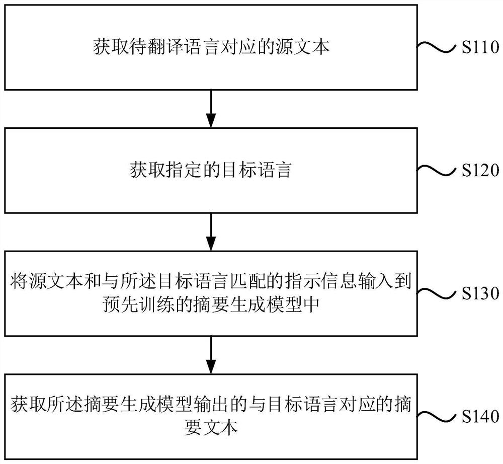 Summary generation method, device, electronic device and storage medium