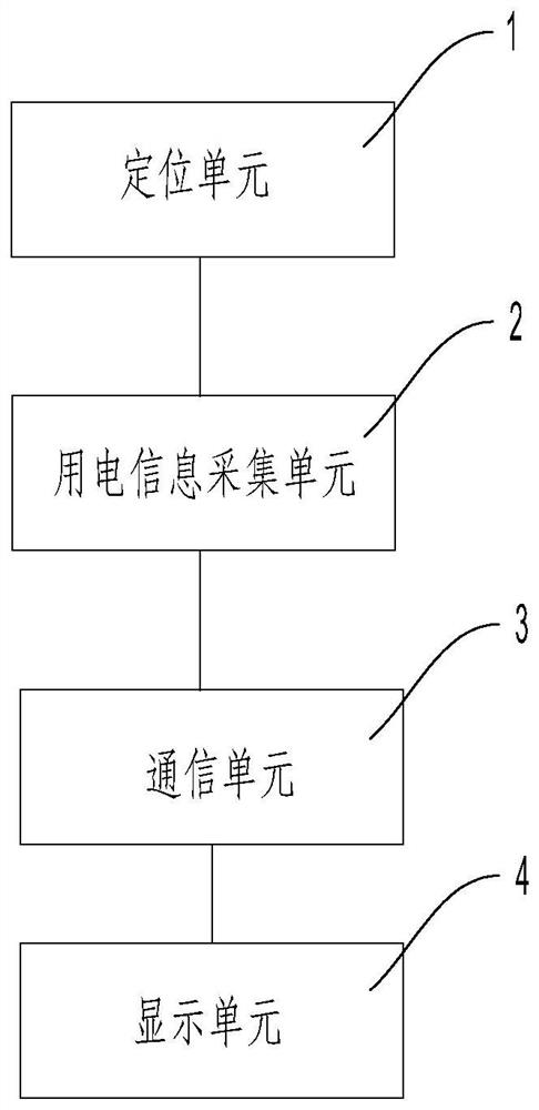 Power consumption condition refined monitoring method and system, terminal and medium