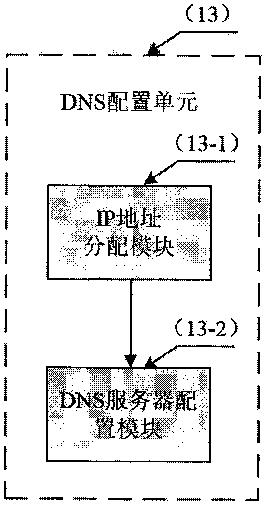 DDoS attack defense system and method based on dynamic transformation