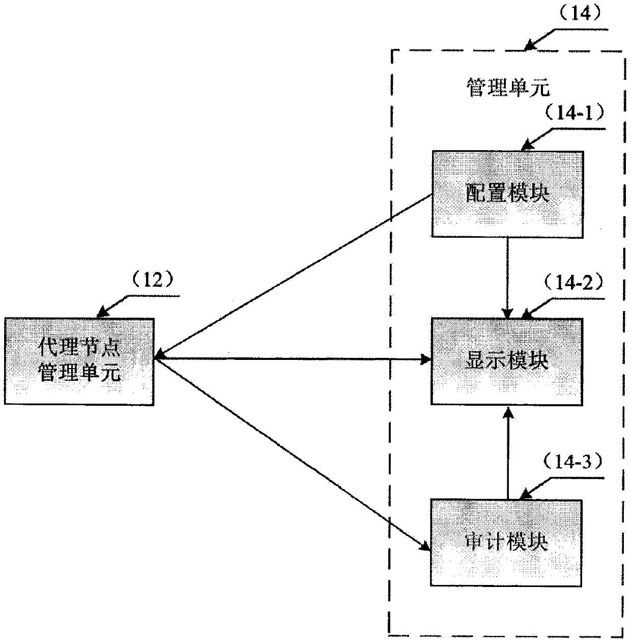 DDoS attack defense system and method based on dynamic transformation