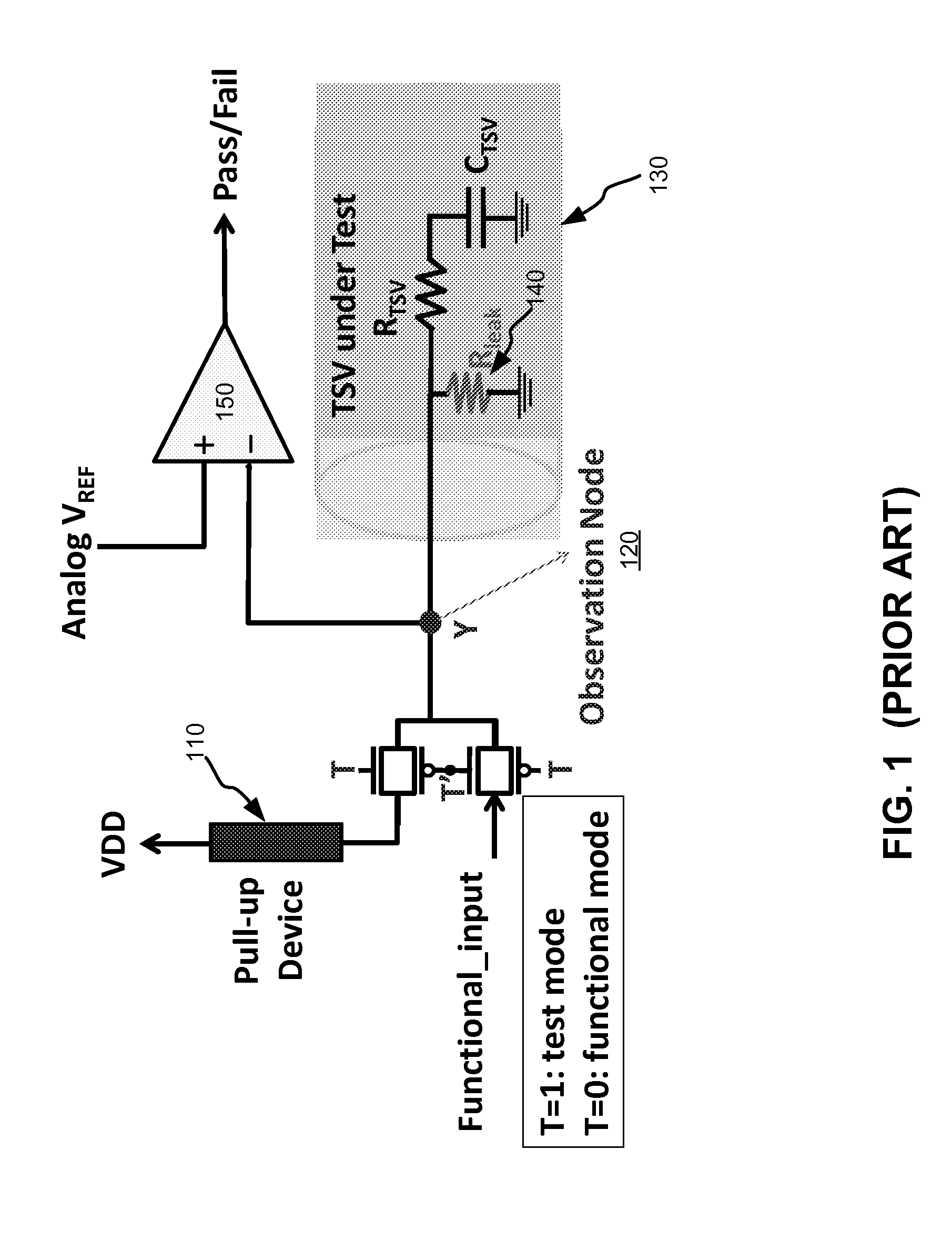 Programmable Leakage Test For Interconnects In Stacked Designs