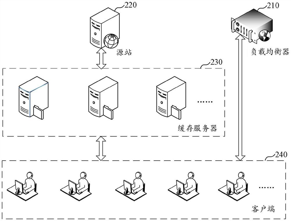 Content distribution network disaster recovery method, device, computer equipment and storage medium