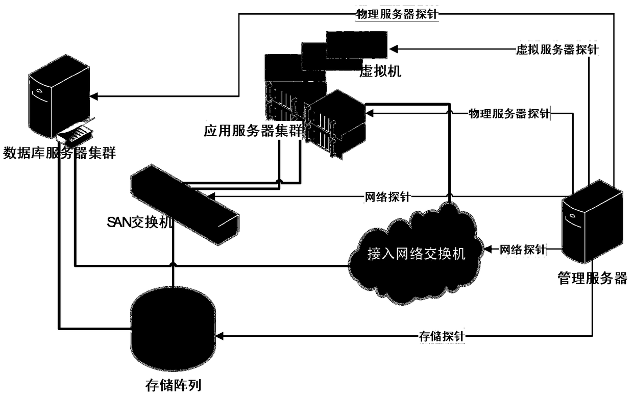 Resource pool fault diagnosis and location processing method based on probe technology