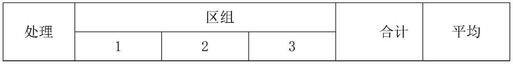 Microbial agent containing biochemical potassium fulvate and preparation method thereof