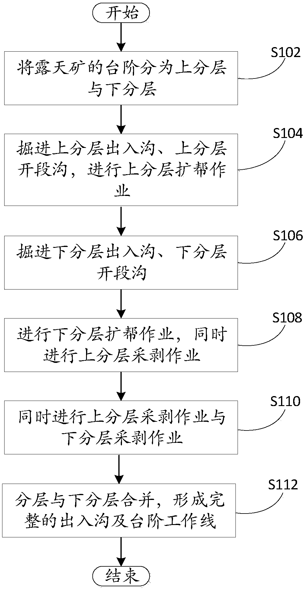 Strip mine trenching method