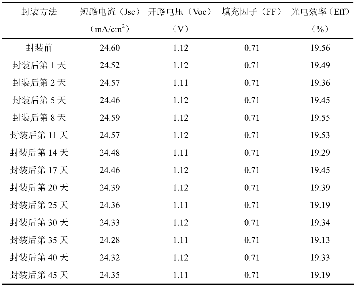 Solar cell packaging method