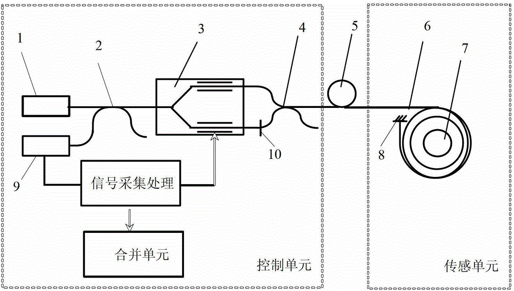 A sensing optical fiber ring and reflective all-fiber current transformer