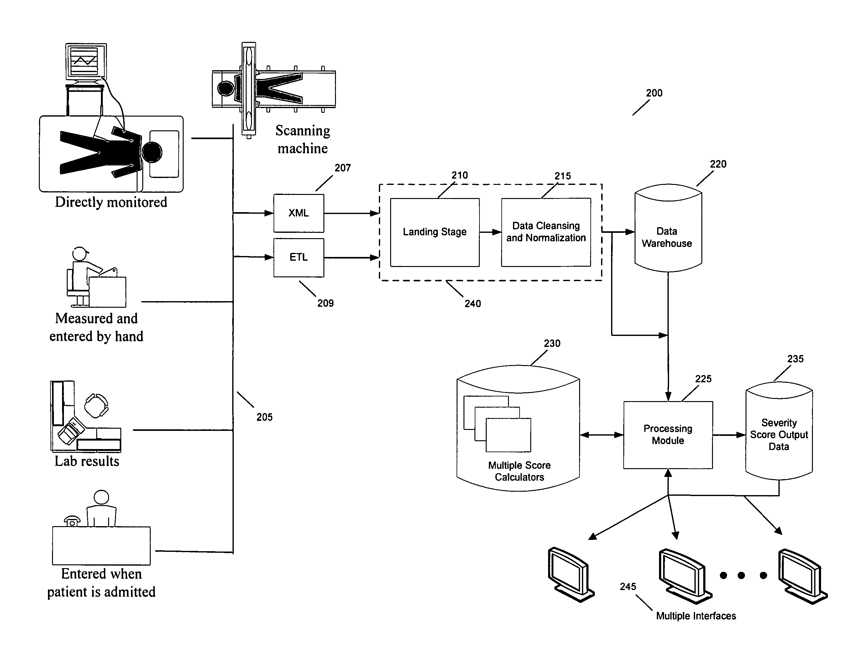 Multi Automated Severity Scoring