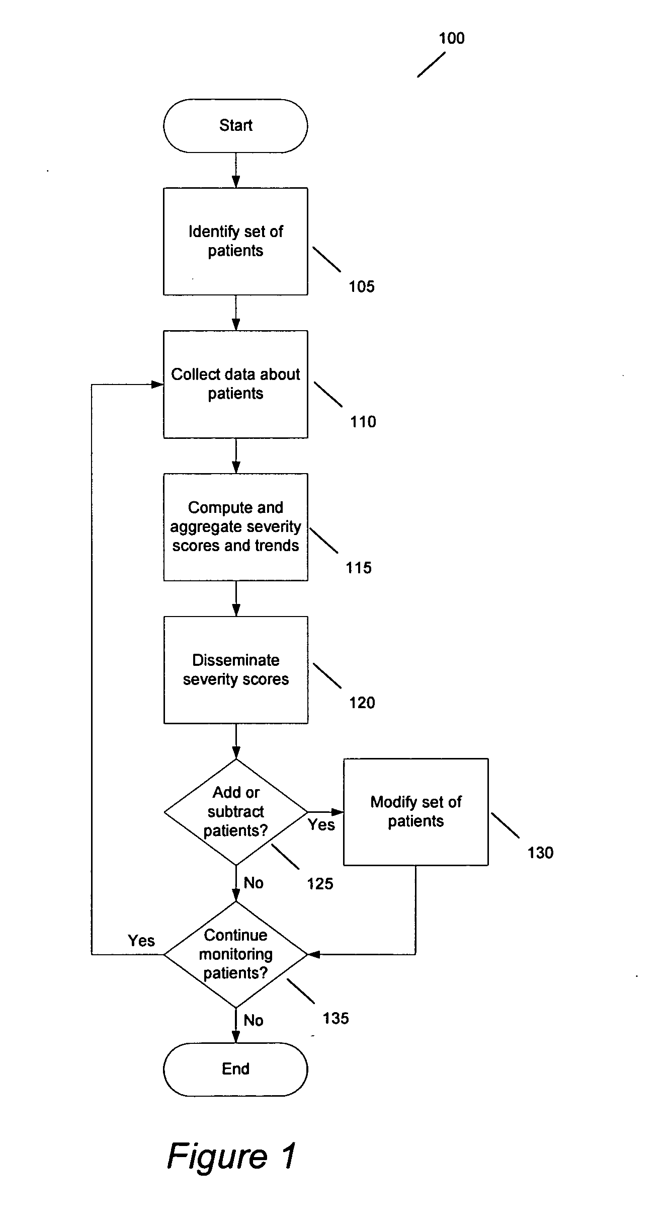 Multi Automated Severity Scoring